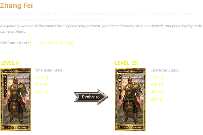 Zhang Fei